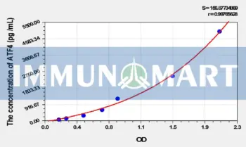 Rat ATF4(Activating Transcription Factor 4) ELISA Kit