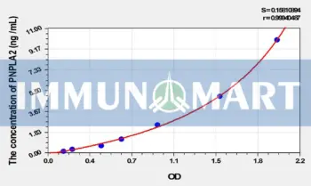 Rat PNPLA2(Patatin Like Phospholipase Domain Containing Protein 2) ELISA Kit