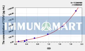 Guinea pig TGFb1(Transforming Growth Factor Beta 1) ELISA Kit