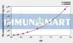 Human CHL1(Cell Adhesion Molecule With Homology To L1CAM) ELISA Kit