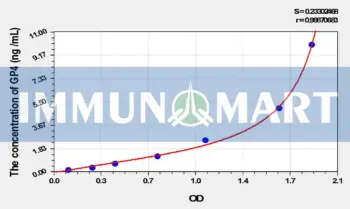 Rat GP4(Platelet Membrane Glycoprotein IV) ELISA Kit