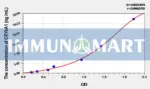 Mouse CRYbA1(Crystallin Beta A1) ELISA Kit