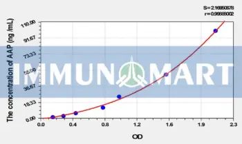 Rat AAP(Alanine Aminopeptidase) ELISA Kit