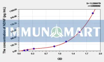 Human NDNF(Neuron Derived Neurotrophic Factor) ELISA Kit