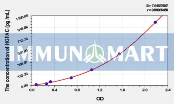 Rat HGFAC(Hepatocyte Growth Factor Activator) ELISA Kit