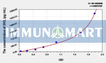 Human SKIL(SKI Like Oncogene) ELISA Kit