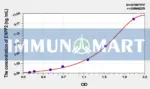 Rat ENPP2(Ectonucleotide Pyrophosphatase/Phosphodiesterase 2) ELISA Kit