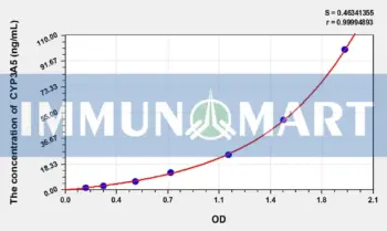 Rat CYP3A5(Cytochrome P450 3A5) ELISA Kit