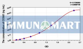 Rat COX4I1(Cytochrome C Oxidase Subunit IV Isoform 1) ELISA Kit