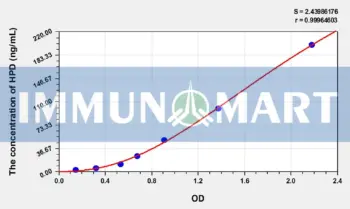 Rat HPD(4-Hydroxyphenylpyruvate Dioxygenase) ELISA Kit