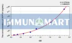 Human ATP1a1(ATPase, Na+/K+ Transporting Alpha 1 Polypeptide) ELISA Kit