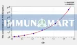 Human ATG5(Autophagy Related Protein 5) ELISA Kit