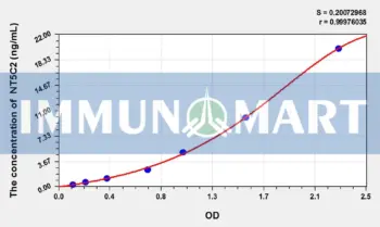 Rat NT5C2(5'-Nucleotidase, Cytosolic II) ELISA Kit