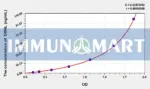 Human DBNL(Drebrin Like Protein) ELISA Kit