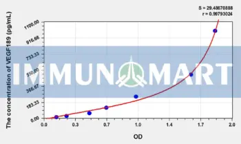 Human VEGF189(Vascular Endothelial Growth Factor 189) ELISA Kit
