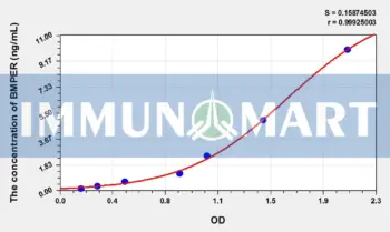 Rat BMPER(BMP Binding Endothelial Regulator) ELISA Kit