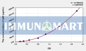 Pig IgM(Immunoglobulin M) ELISA Kit