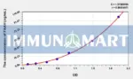Human FAAH(Fatty Acid Amide Hydrolase) ELISA Kit