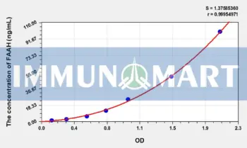 Human FAAH(Fatty Acid Amide Hydrolase) ELISA Kit