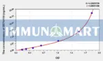 Human DEFb119(Defensin Beta 119) ELISA Kit
