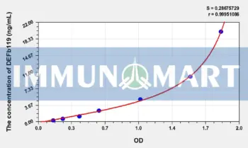 Human DEFb119(Defensin Beta 119) ELISA Kit