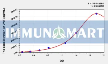 Rat vWF(Von Willebrand Factor) ELISA Kit