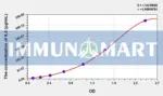 Rabbit IL5(Interleukin 5) ELISA Kit