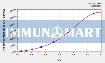 Rabbit IL5(Interleukin 5) ELISA Kit