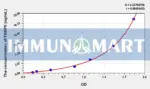 Mouse FKBP5(FK506 Binding Protein 5) ELISA Kit