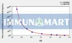 Human Anti-ALB(Anti-Albumin Antibody) ELISA Kit