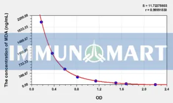 MDA(Malondialdehyde) ELISA Kit