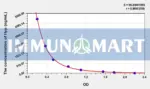 Hyp(Hydroxyproline) ELISA Kit