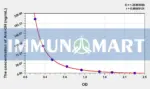 Human Anti-GH(Anti-Growth Hormone Antibody) ELISA Kit