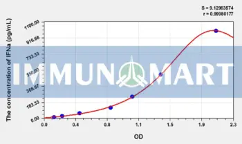 Simian IFNa(Interferon Alpha) ELISA Kit