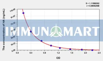 HA(Histamine) ELISA Kit
