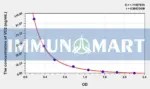 VD2(Vitamin D2) ELISA Kit