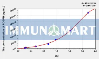 Pig PDGFB(Platelet Derived Growth Factor Subunit B) ELISA Kit