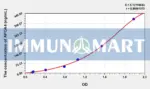 Pig APOA4(Apolipoprotein A4) ELISA Kit