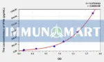Simian IFNb(Interferon Beta) ELISA Kit
