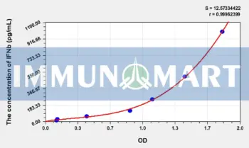 Simian IFNb(Interferon Beta) ELISA Kit