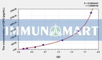 Simian EPO(Erythropoietin) ELISA Kit