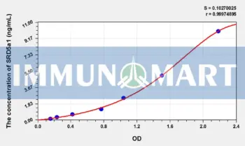 Rat SRD5a1(Steroid 5 Alpha Reductase 1) ELISA Kit