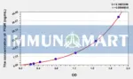 Cattle PIGR(Polymeric Immunoglobulin Receptor) ELISA Kit