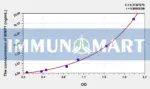 Sheep MMP1(Matrix Metalloproteinase 1) ELISA Kit