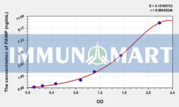 Cattle PAWP(Postacrosomal Sheath WW Domain Binding Protein) ELISA Kit