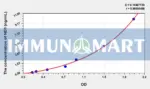 Rat ND1(NADH Dehydrogenase 1) ELISA Kit