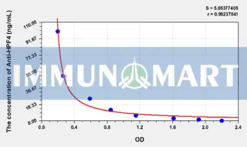 Human Anti-HPF4(Anti-Heparin/Platelet Factor 4 Antibody) ELISA Kit