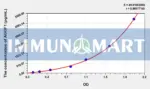 Mouse AGGF1(Angiogenic Factor With G Patch And FHA Domains 1) ELISA Kit