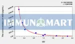 AED(Androstenediol) ELISA Kit