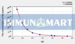 HA(Hyaluronic Acid) ELISA Kit